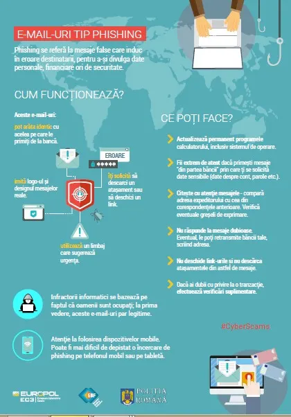 Cum te poți feri de fraudele prin SMS, e-mail sau apel telefonic