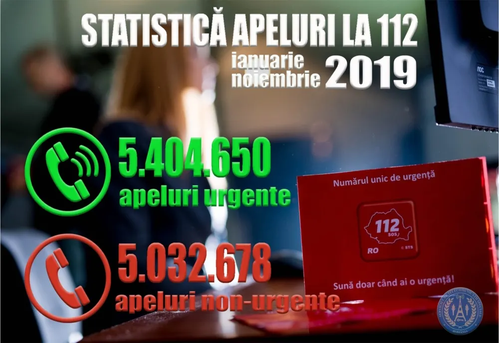 Anul 2019 este primul an în care numărul apelurilor la 112 pentru non-urgențe a fost mai mic decât cel pentru urgențe reale