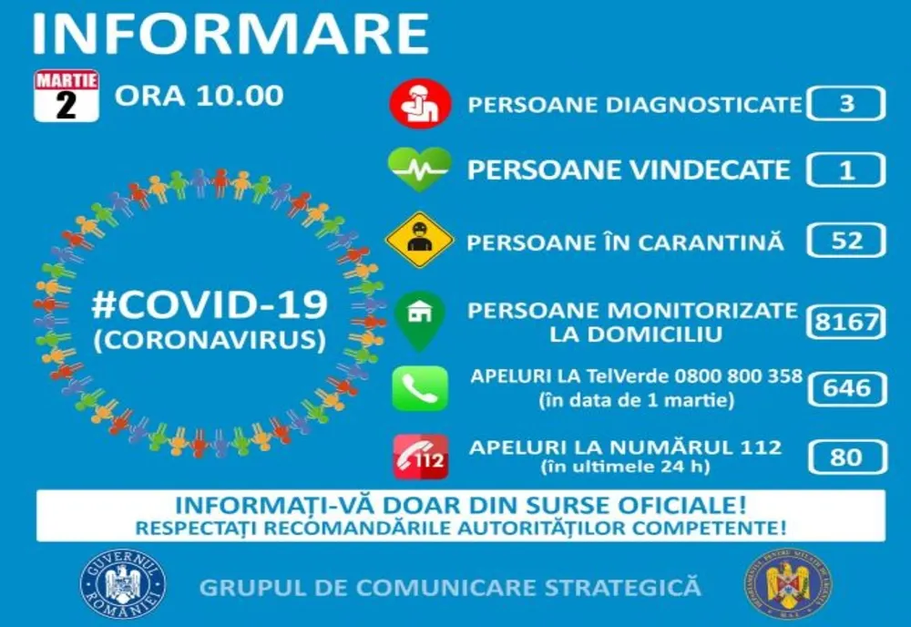 98 de brăileni în izolare la domiciliu