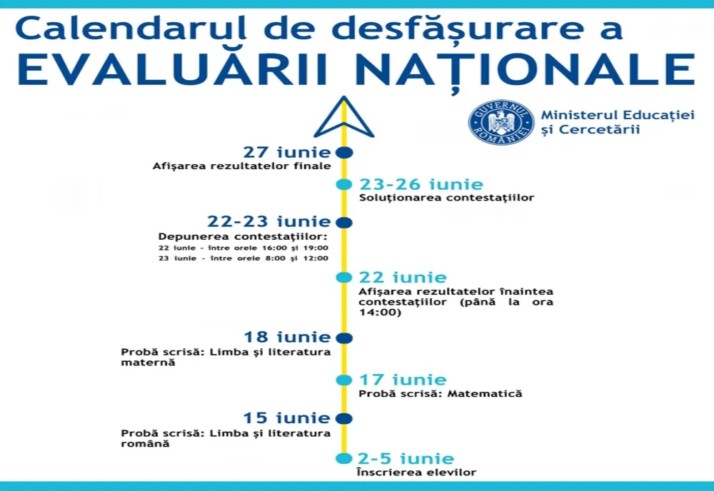 Metodologia de organizare și desfășurare a Evaluării Naționale pentru absolvenții clasei a VIII-a (EN VIII) – anul școlar 2019-2020 