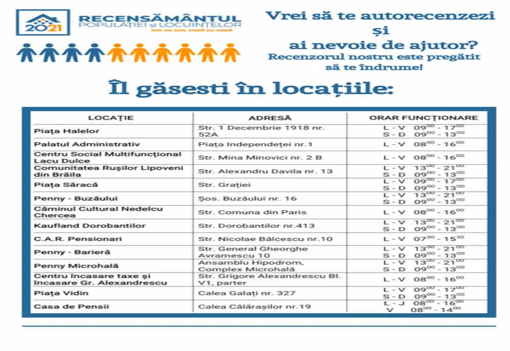 Locațiile punctelor de autorecenzare asistată din municipiul Brăila