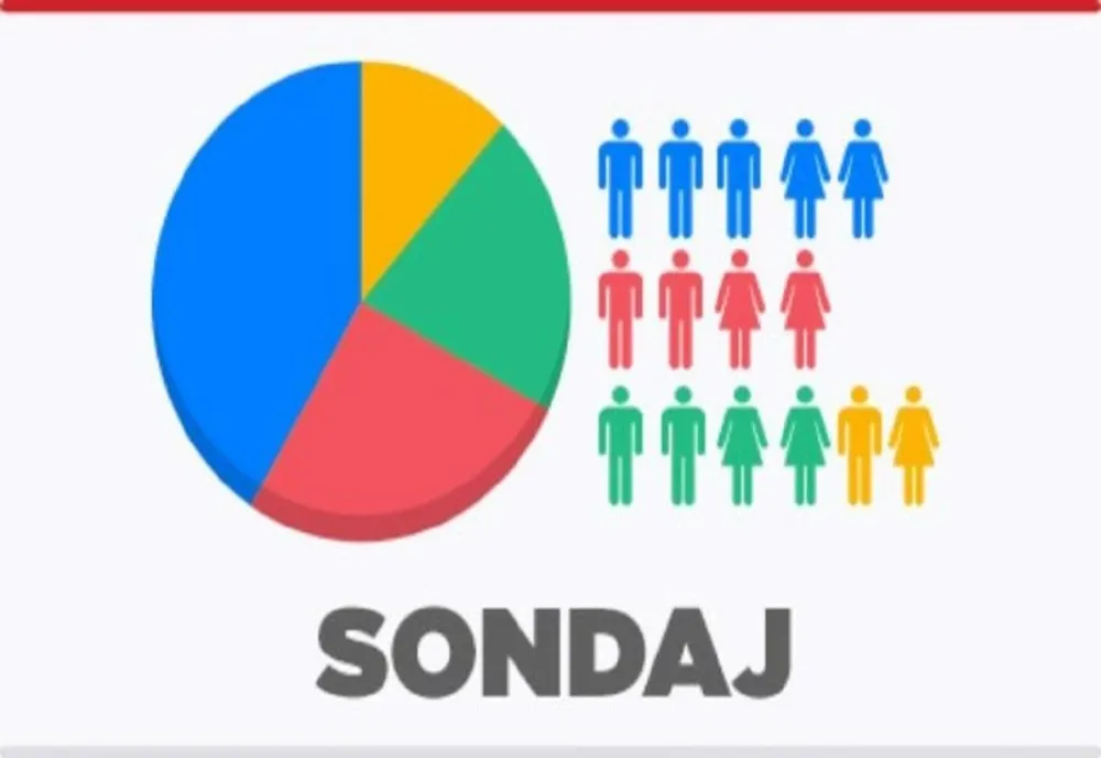 Bătălia sondajelor