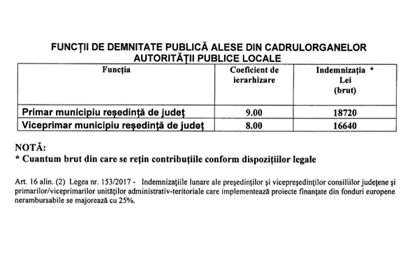 salariu primar
