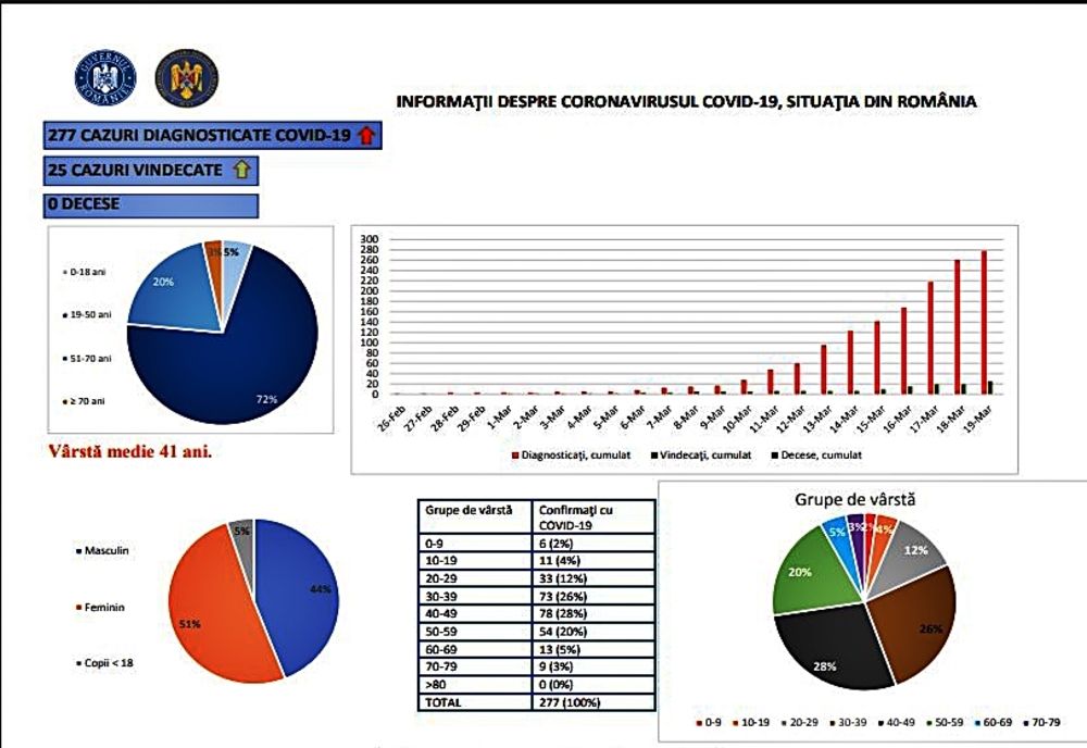DSP Brăila a mai aplicat două amenzi persoanelor care nu au respectat ordinul de izolare la domiciliu