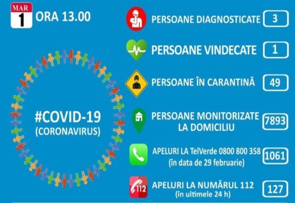 Răspunsuri pentru o serie de întrebări referitoare la răspândirea coronavirusului