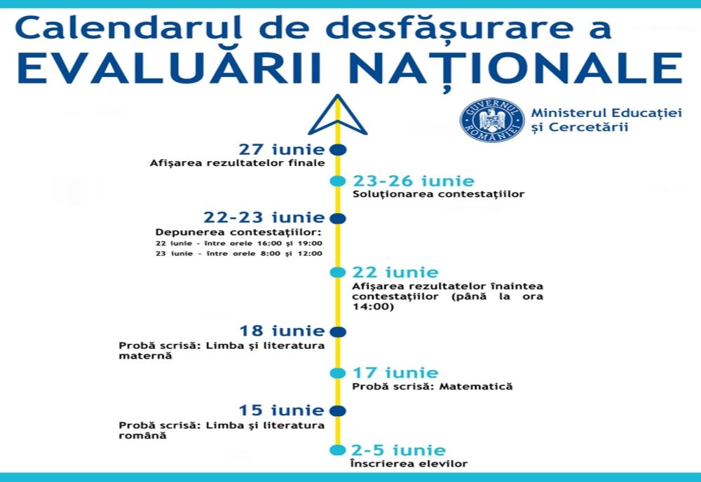 Metodologia de organizare și desfășurare a Evaluării Naționale pentru absolvenții clasei a VIII-a (EN VIII) – anul școlar 2019-2020 