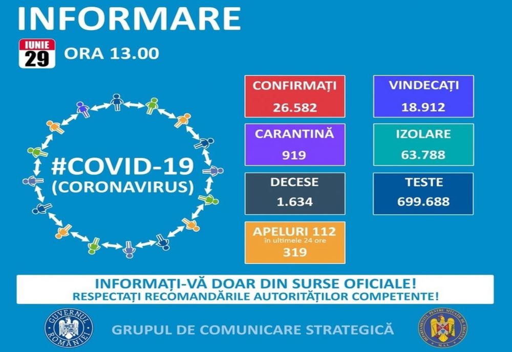 Brăila a depășit pragul de 200 de persoane infectate cu COVID-19
