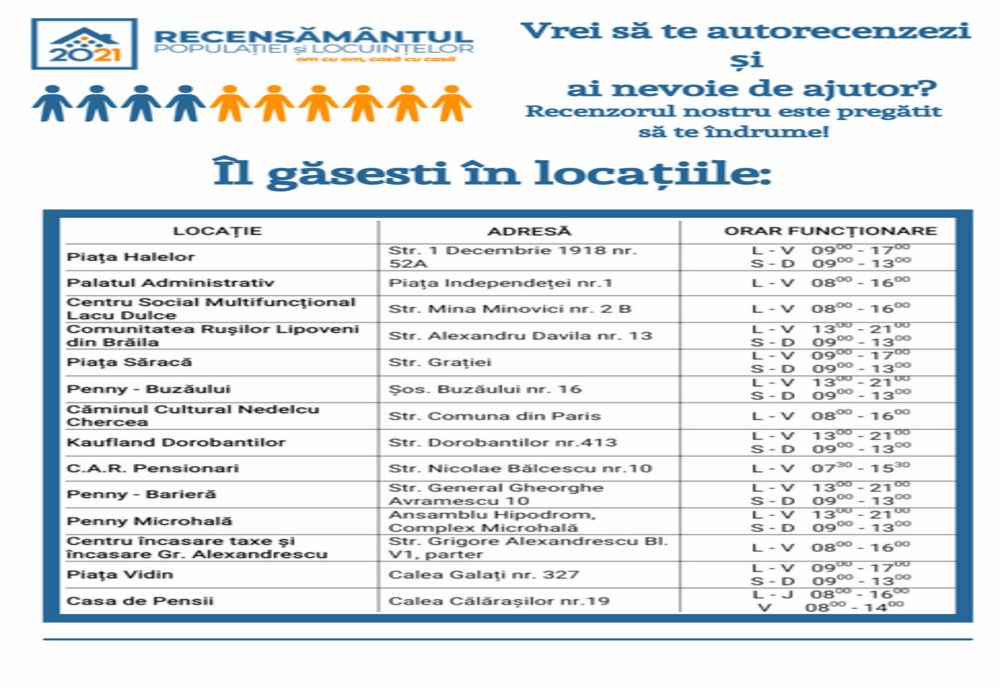 Locațiile punctelor de autorecenzare asistată din municipiul Brăila