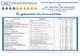 Locațiile punctelor de autorecenzare asistată din municipiul Brăila
